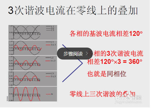 零线电流过大导致零线发热的原因你知道了吗