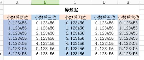 怎么统一excel小数点 将小数保留后四位 百度经验