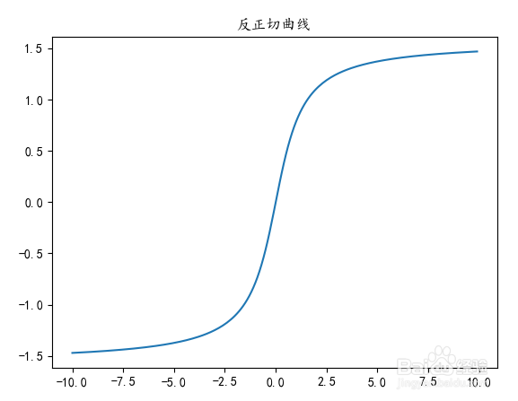 如何使用python绘制反正切曲线图