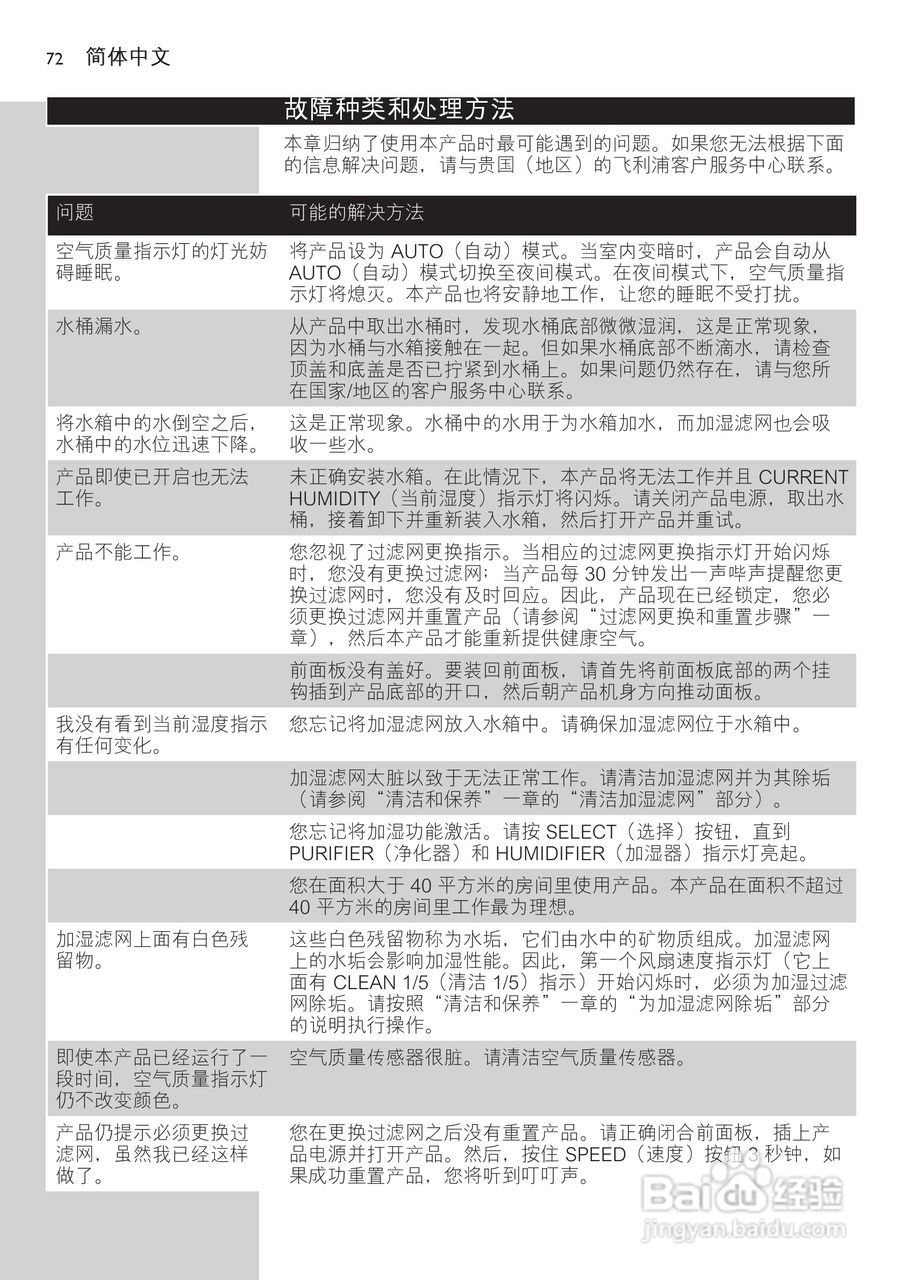 PHILIPS AC4083空气净化器使用说明书:[8]