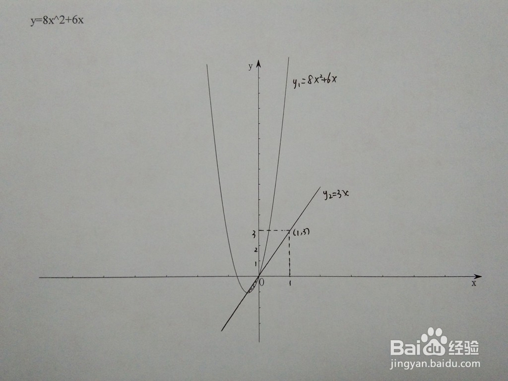 如何计算y=8x^2+6x与y=ax围成的面积