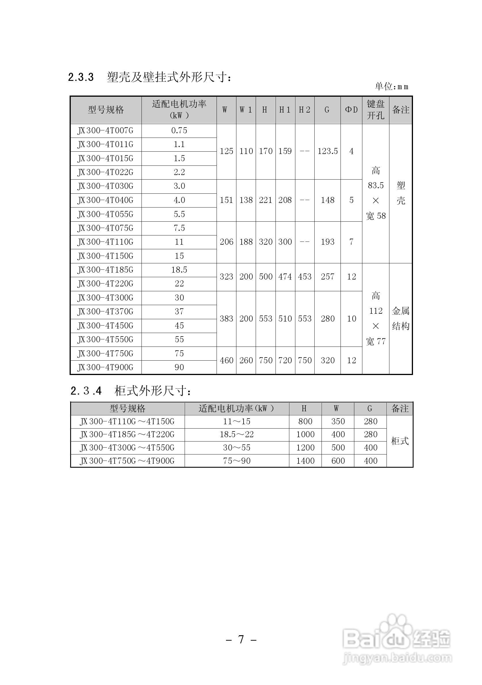 加信JX300-4T900G变频器用户手册:[2]
