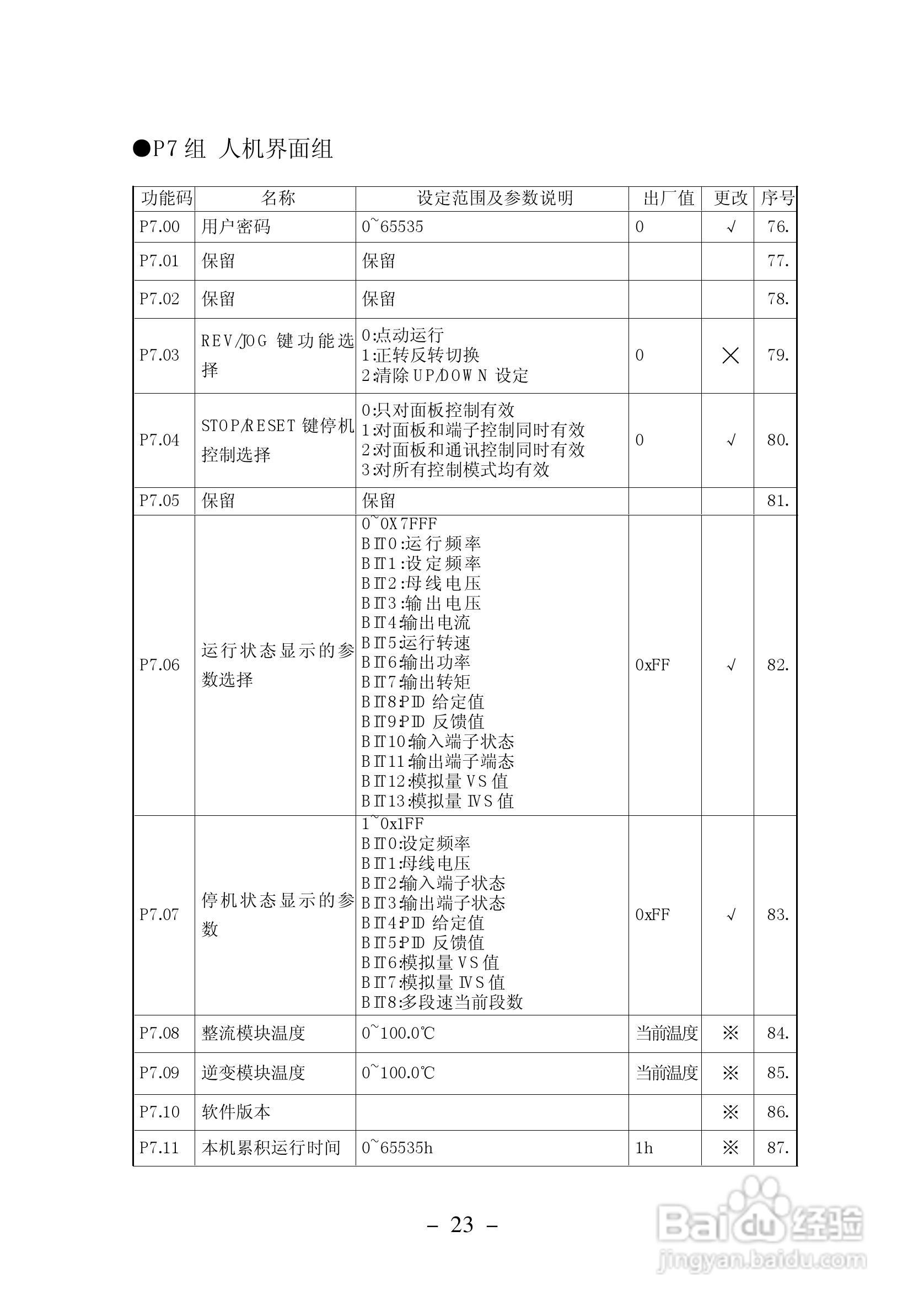加信JX300-4T900G变频器用户手册:[3]