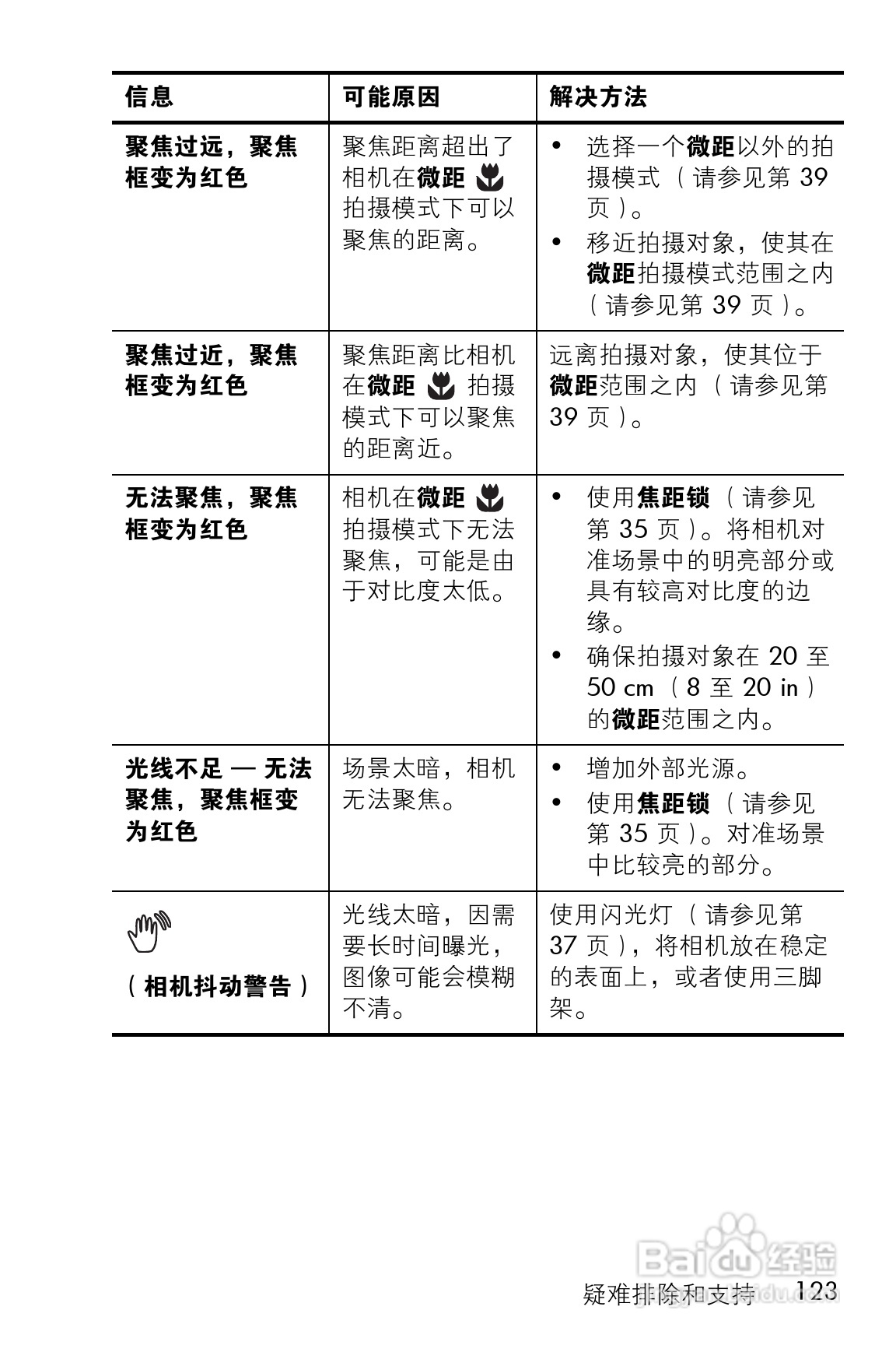 惠普M23数码相机使用说明书:[13]