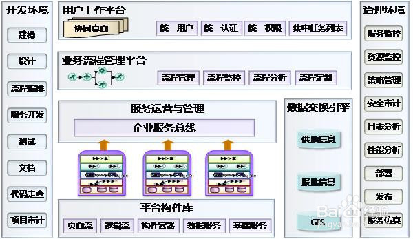 普元的怎么产品怎么使用呢？