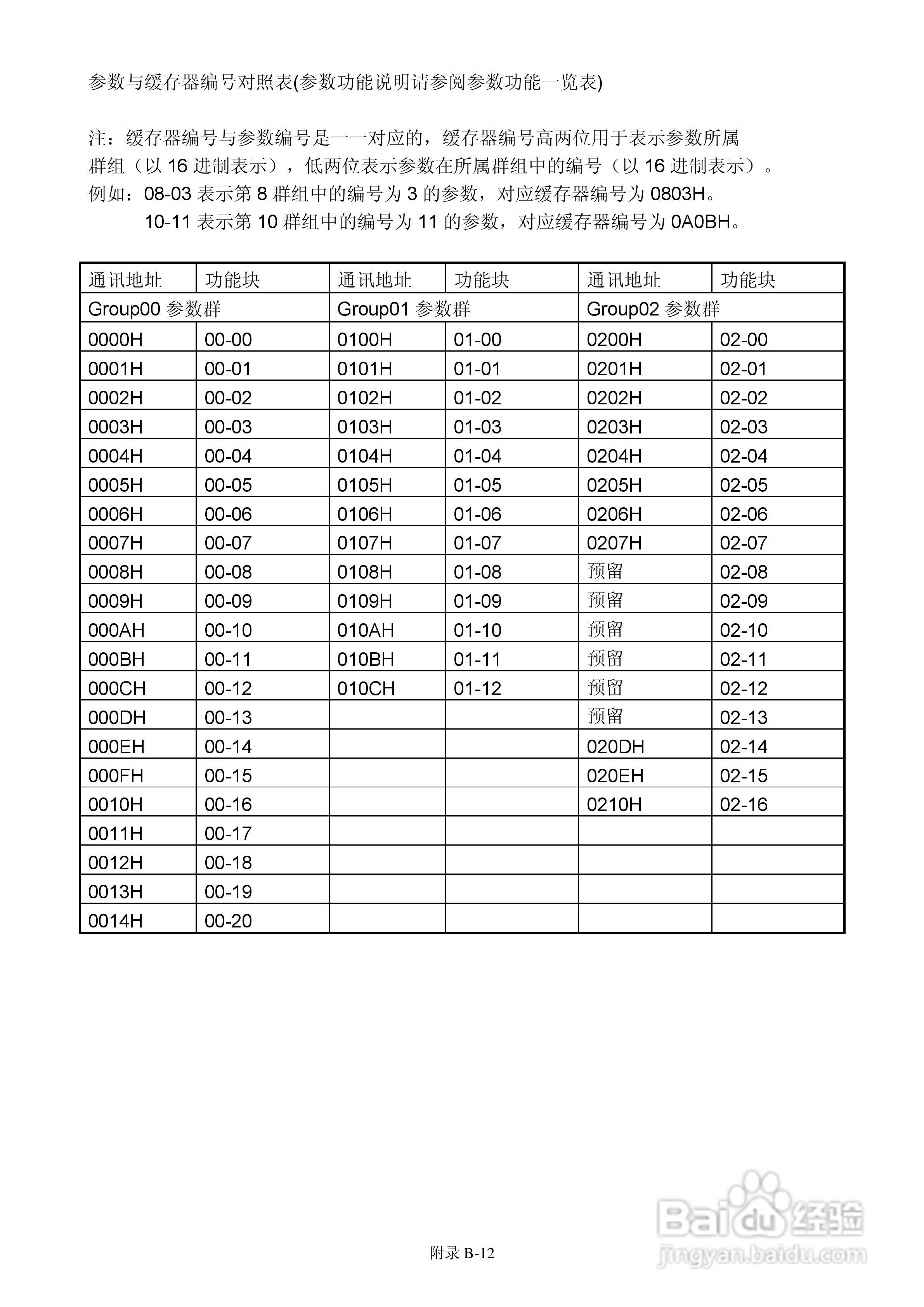 FATEK FID-E2-425-43变频器使用手册:[15]