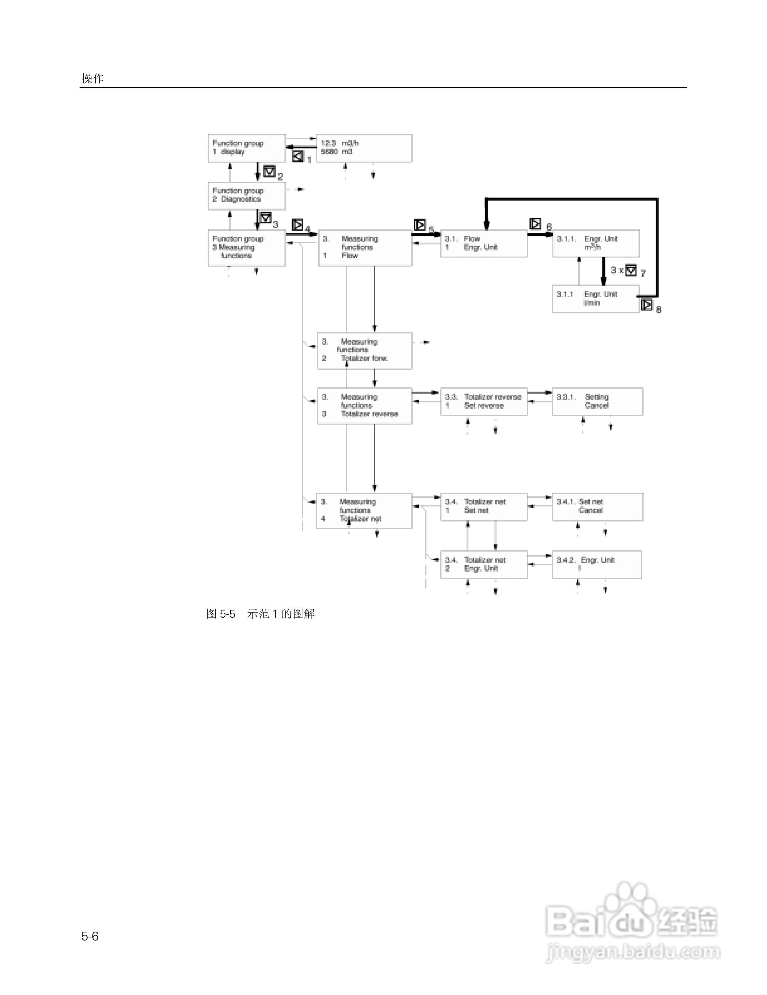 SITRANS FM Intermag2 电磁流量变送器使用说明书:[5]
