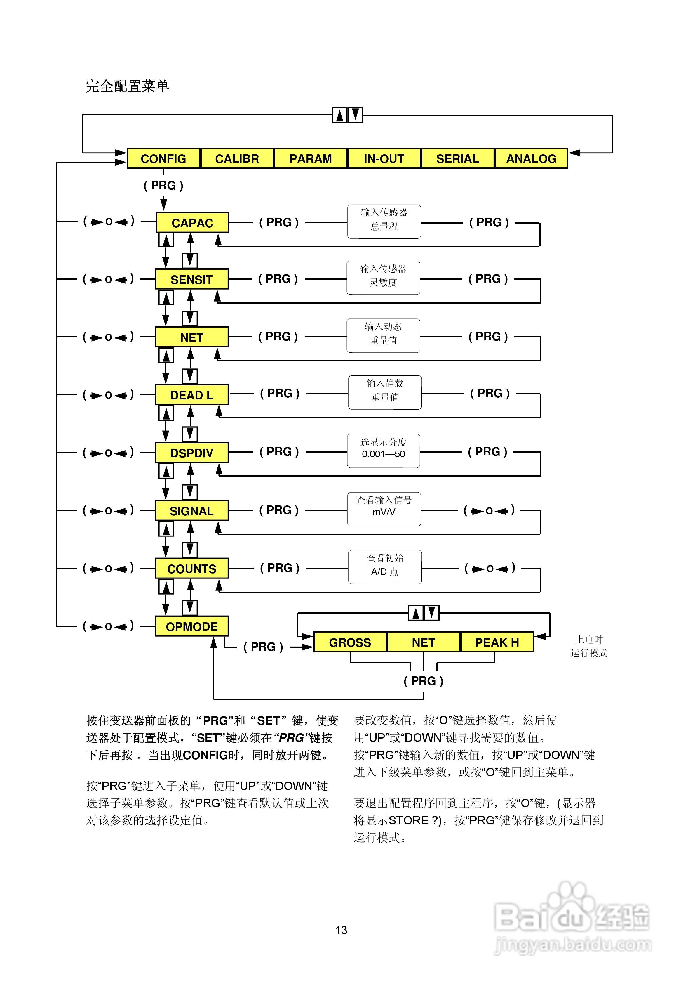 DAT400-S防暴称重变送器说明书:[2]