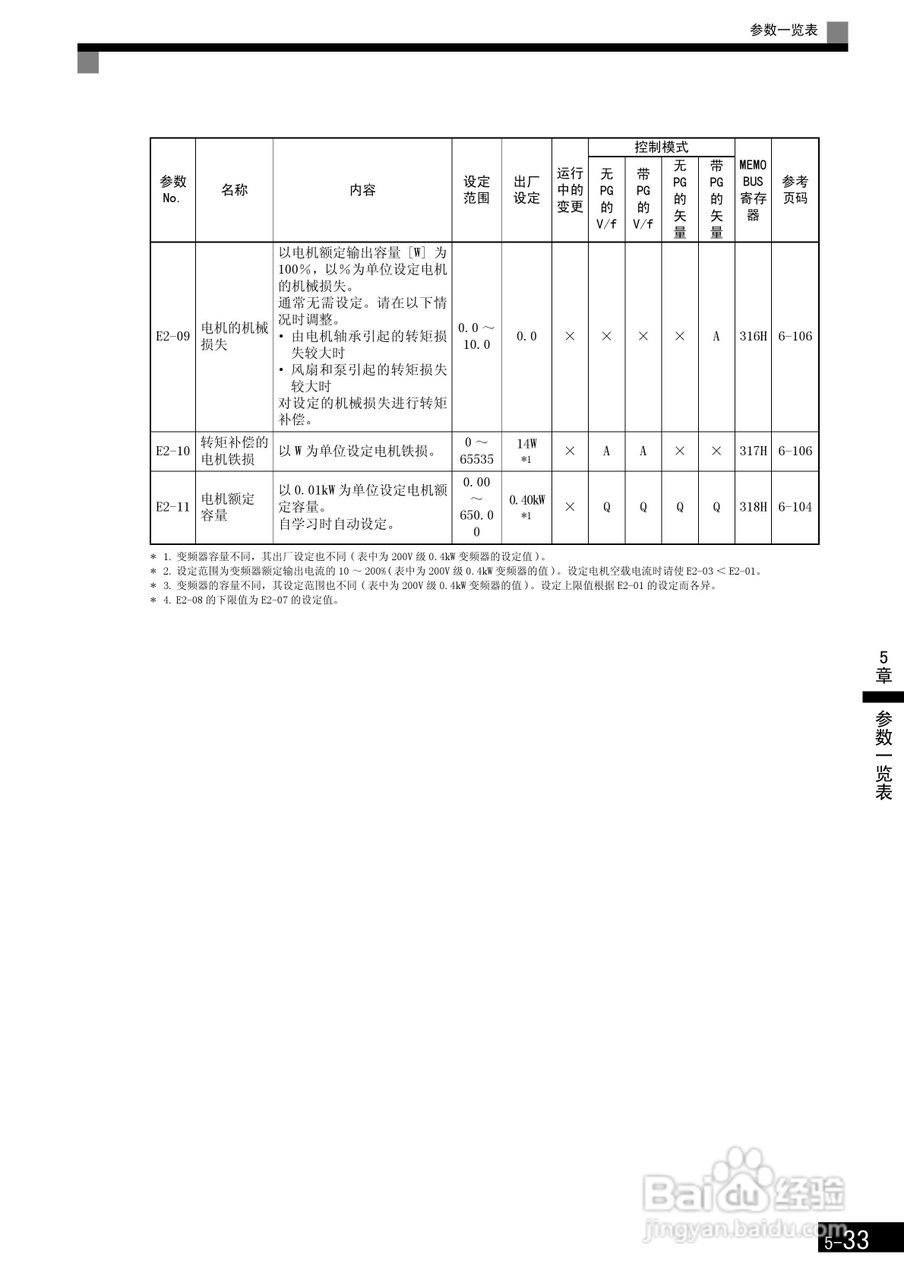 安川CIMR-F7B4300变频器使用说明书:[15]