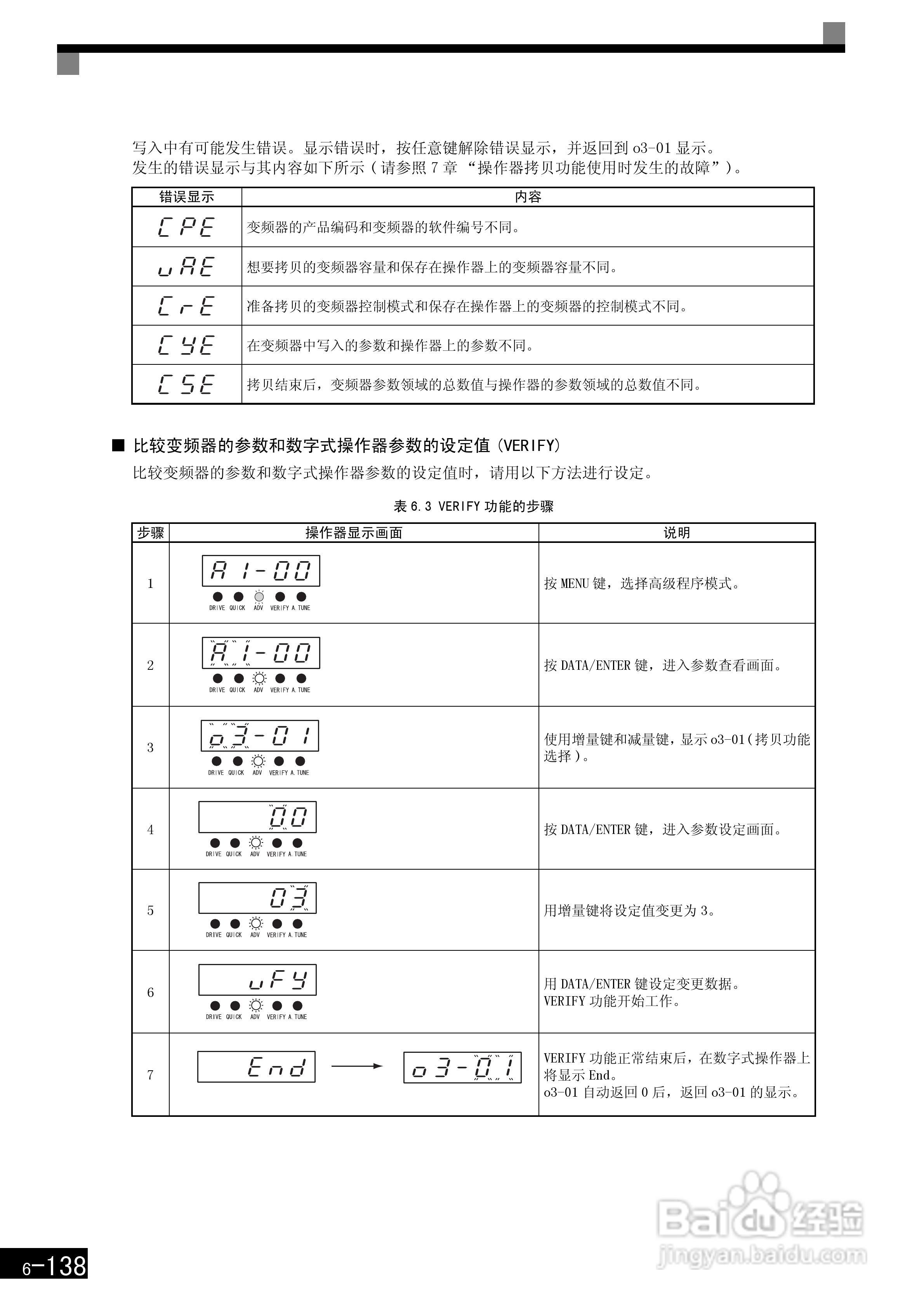 安川CIMR-F7B4300变频器使用说明书:[33]