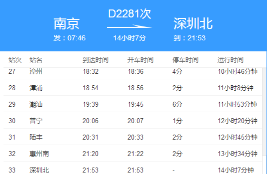 D2281次动车会经过哪些城市