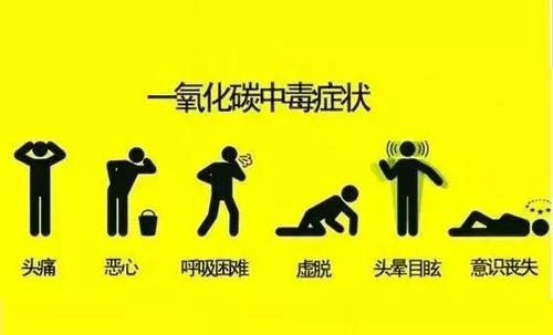 煤球发出的气体是一氧化碳吗?为什么吸入以后会有煤气中毒的反应