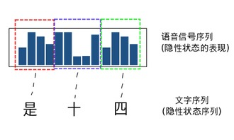 怎么训练语音识别模型