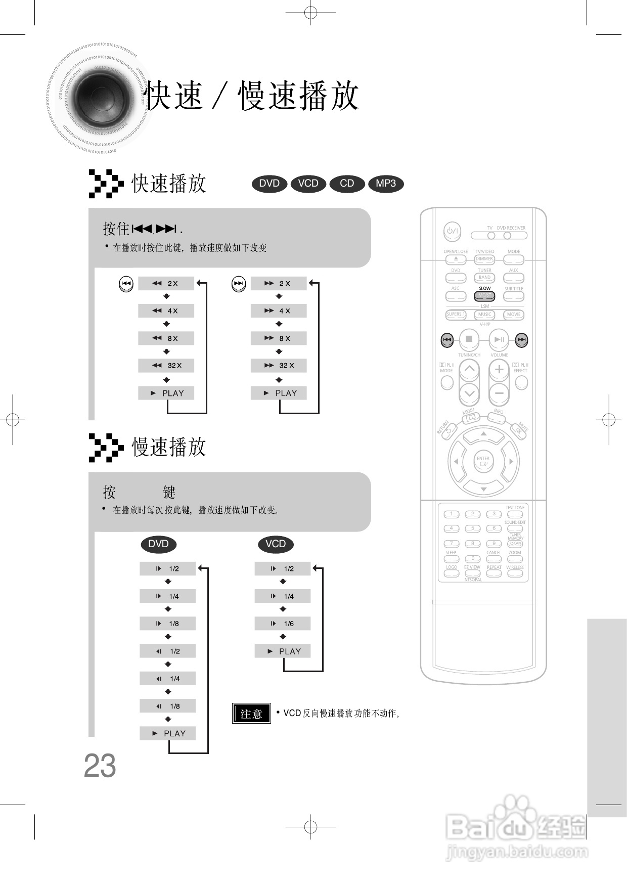 三星HT-DB390家庭影院使用说明书:[2]
