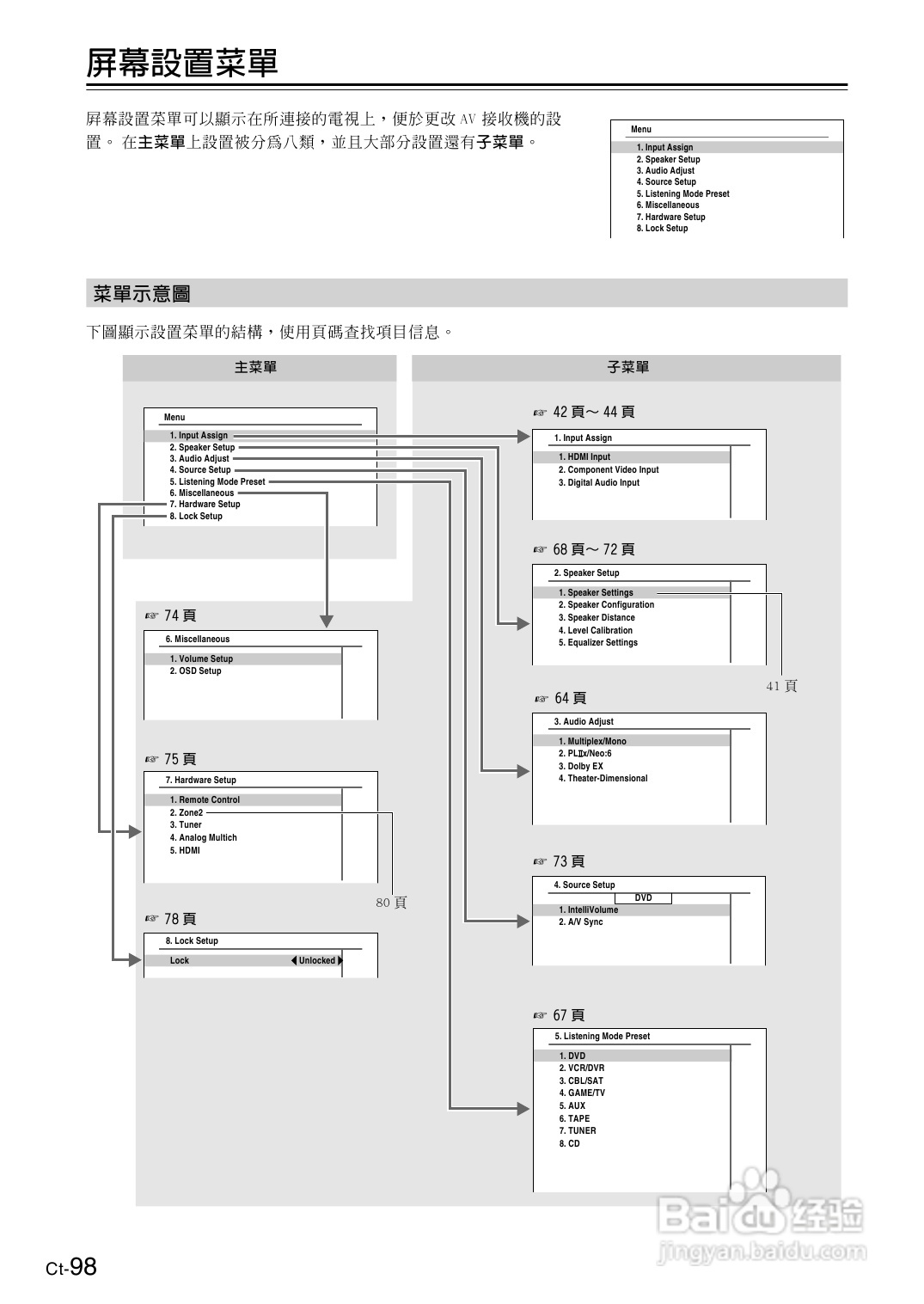 安桥TX-SR606型影音扩大机使用说明书:[5]