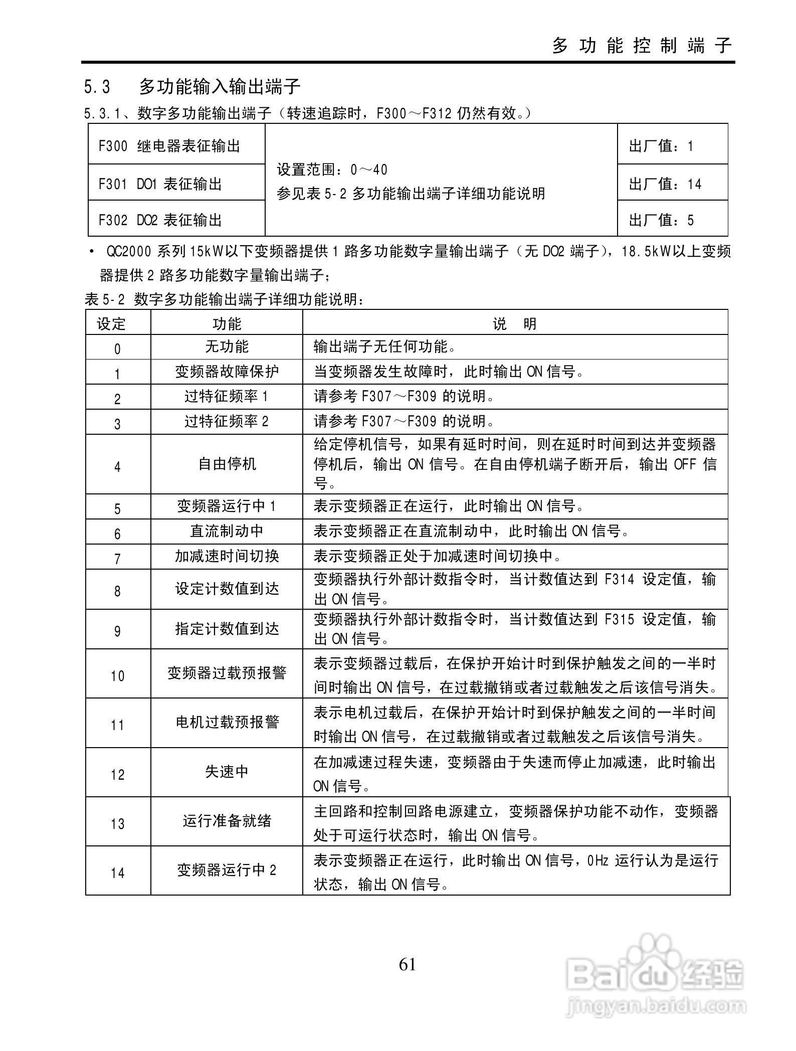 欧瑞QC2000-4500T3变频器使用说明书:[7]
