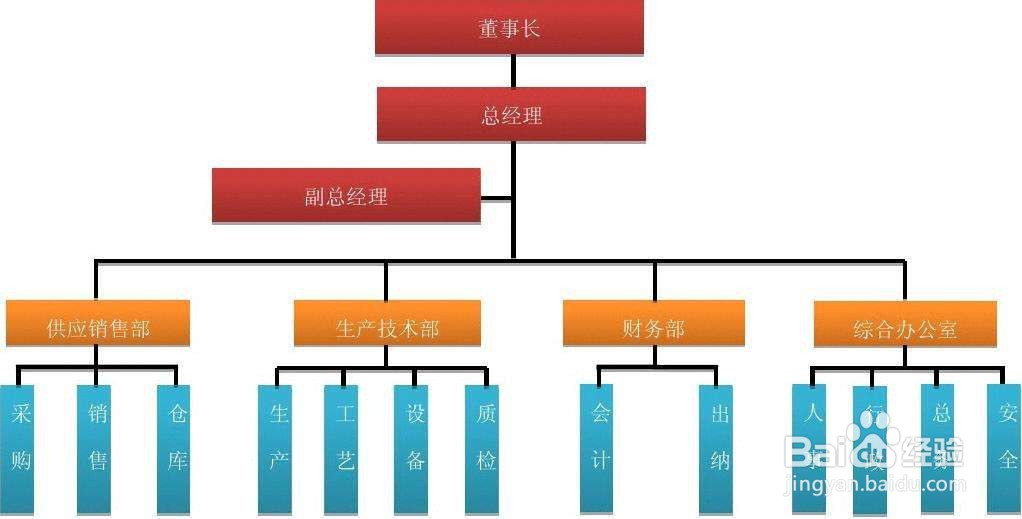 如何适应新工作环境