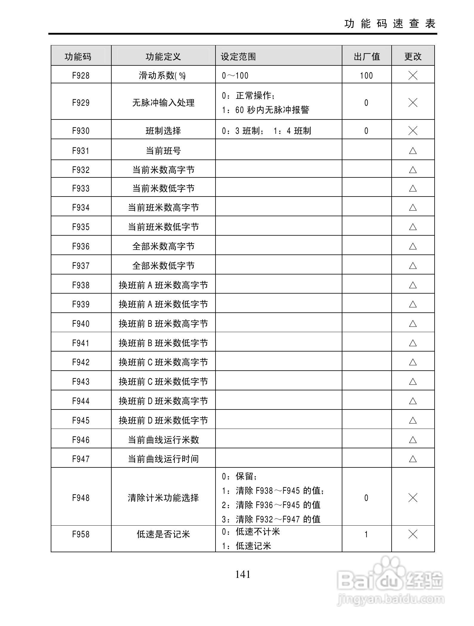 欧瑞传动XS1000-0300T3变频器使用说明书:[15]