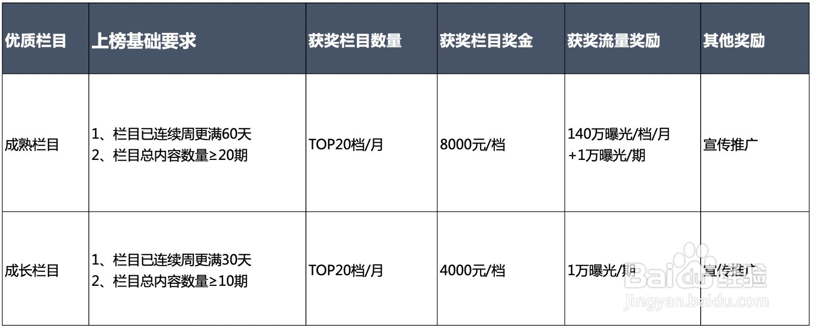 QQ看点怎么注册投稿赚钱