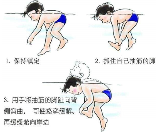 冬季落水后,是否应该为了减轻负担而脱掉衣服