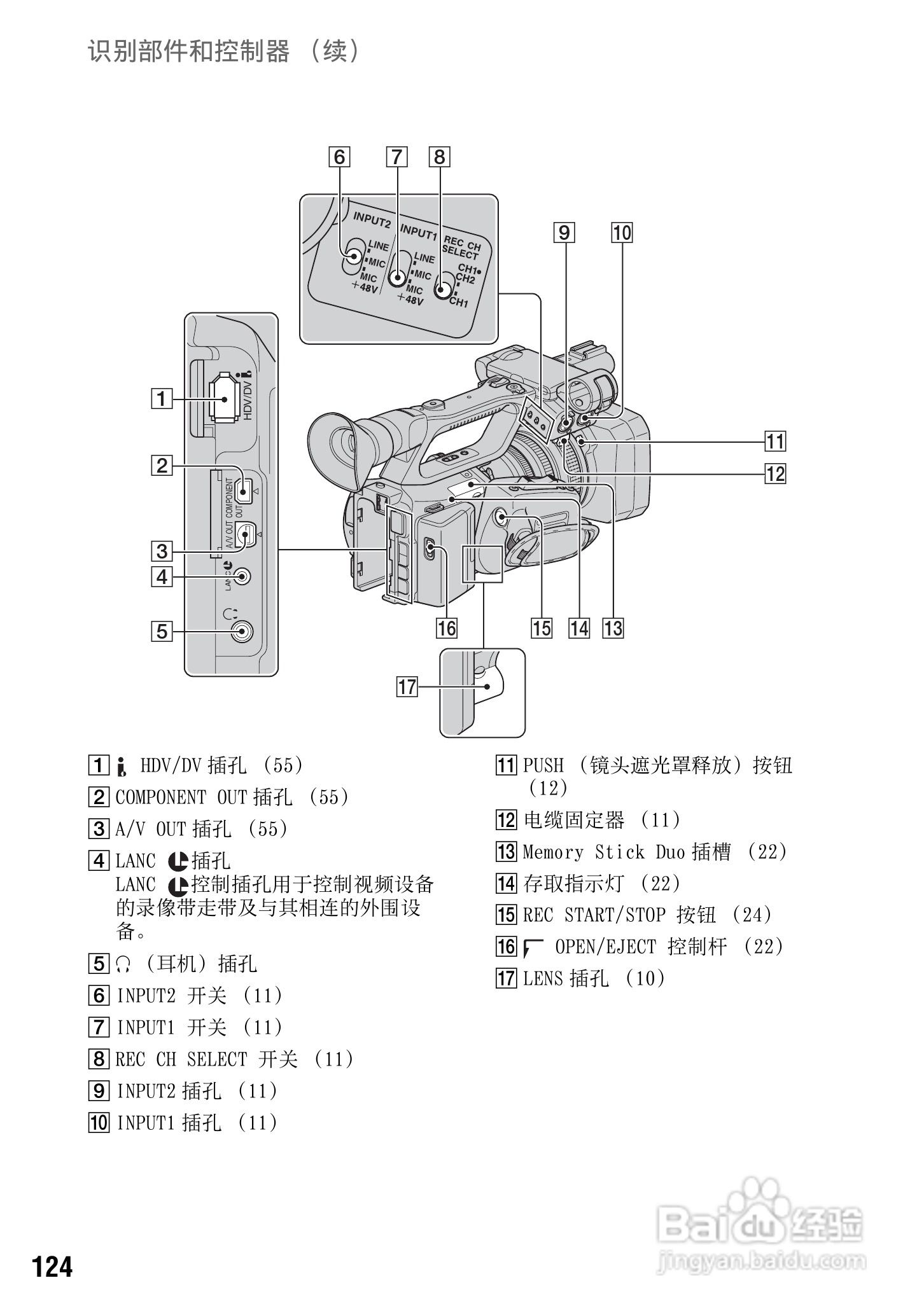 索尼HVR-Z7C数码摄像机使用说明书:[13]