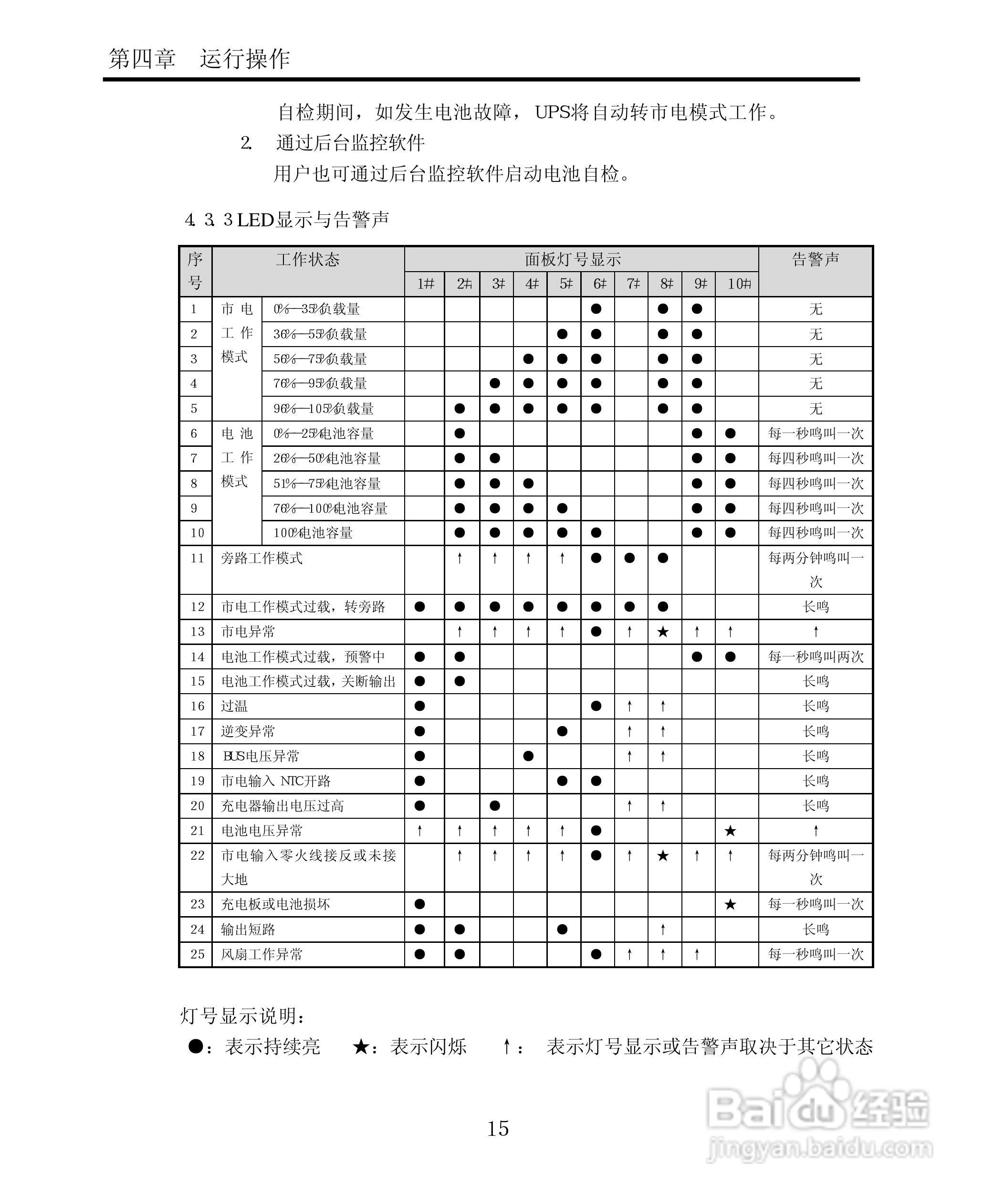 山特电子城堡系列C1K-3K UPS电源使用手册:[2]
