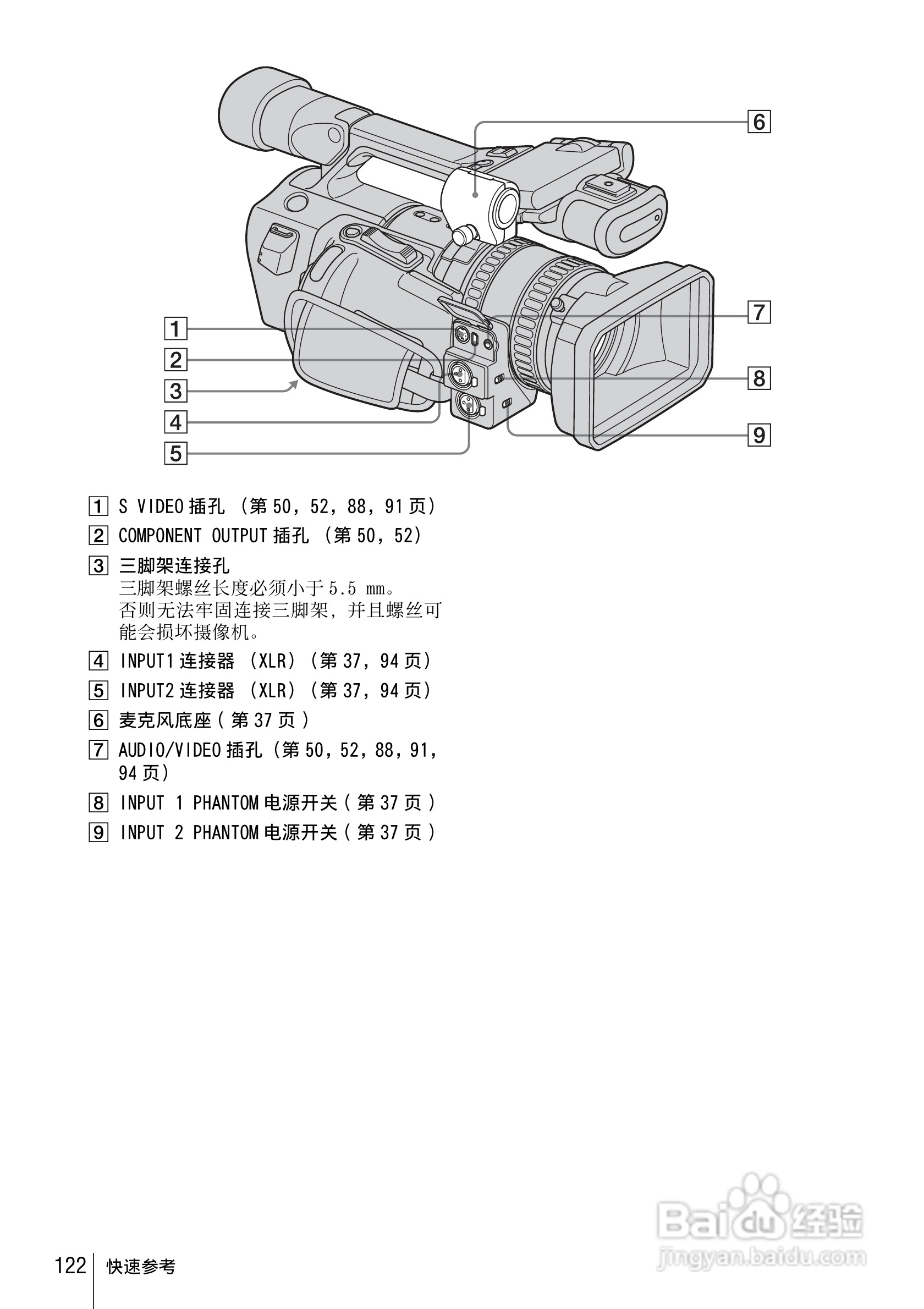 索尼HVR-Z1C数字摄录一体机使用说明书:[13]