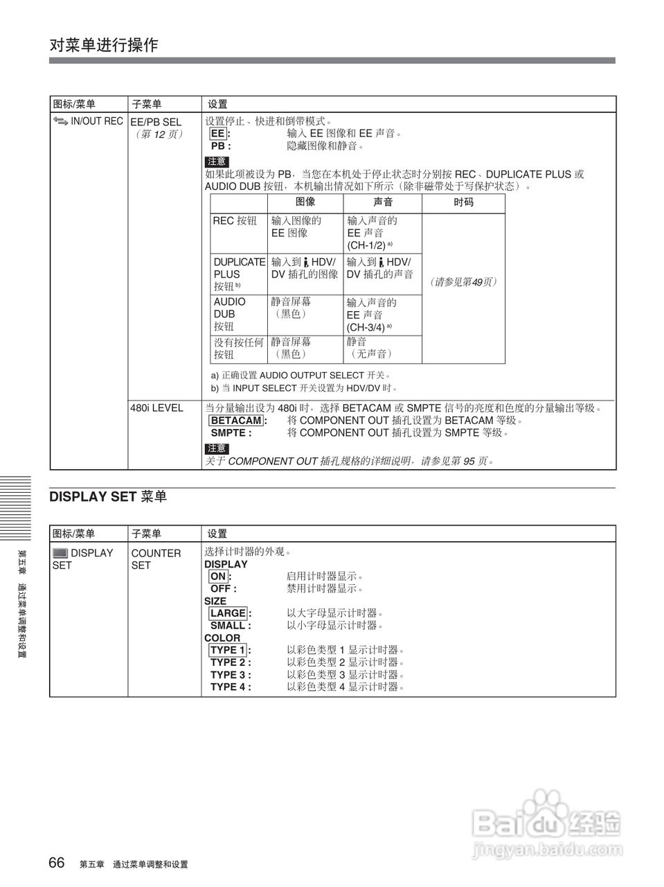 HVR-M25C 高清晰度数字磁带录像机操作手册:[7]