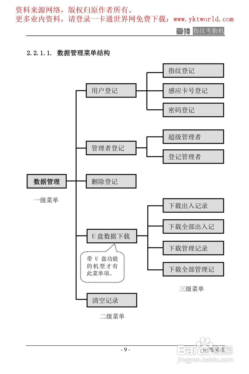 ZD120真地指纹考勤机硬件使用说明书:[1]