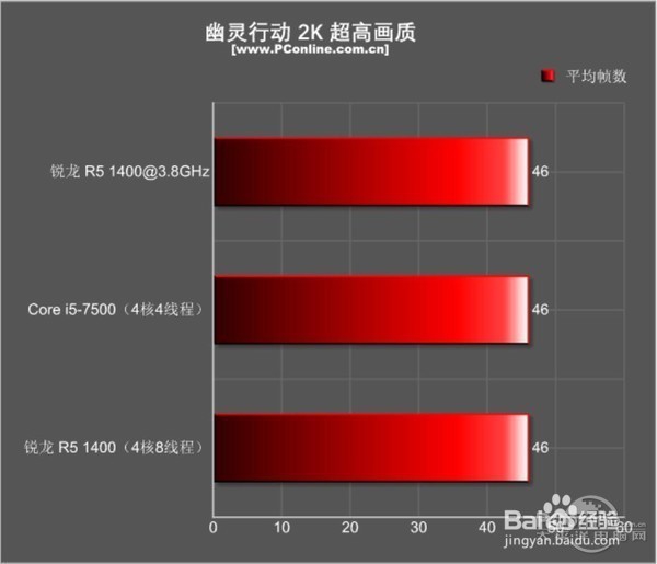 锐龙5 1400和i5 7500哪个好