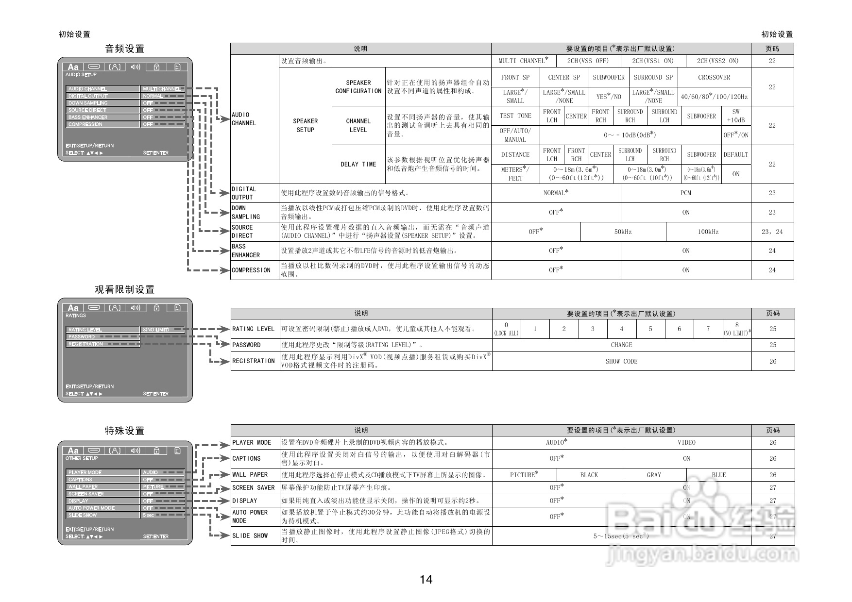 DENON播放机DVD-2930操作说明书:[1]