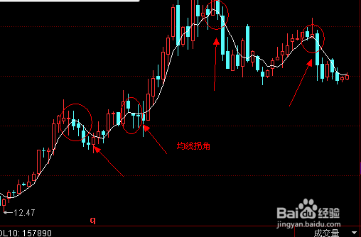 最简单最有效的炒股方法：[4]股票卖出技巧