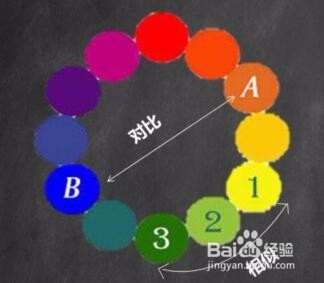 简单制作精美PPT之色彩搭配