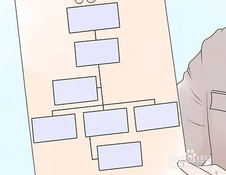 如何编写作业程序？