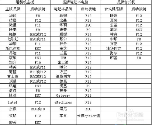 用微PE工具箱制作启动U盘