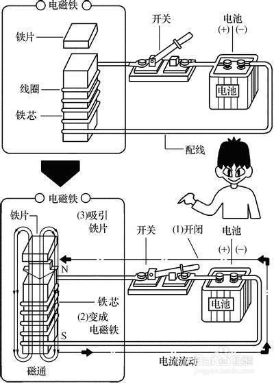 分享一下接触器的原理与结构图示说明
