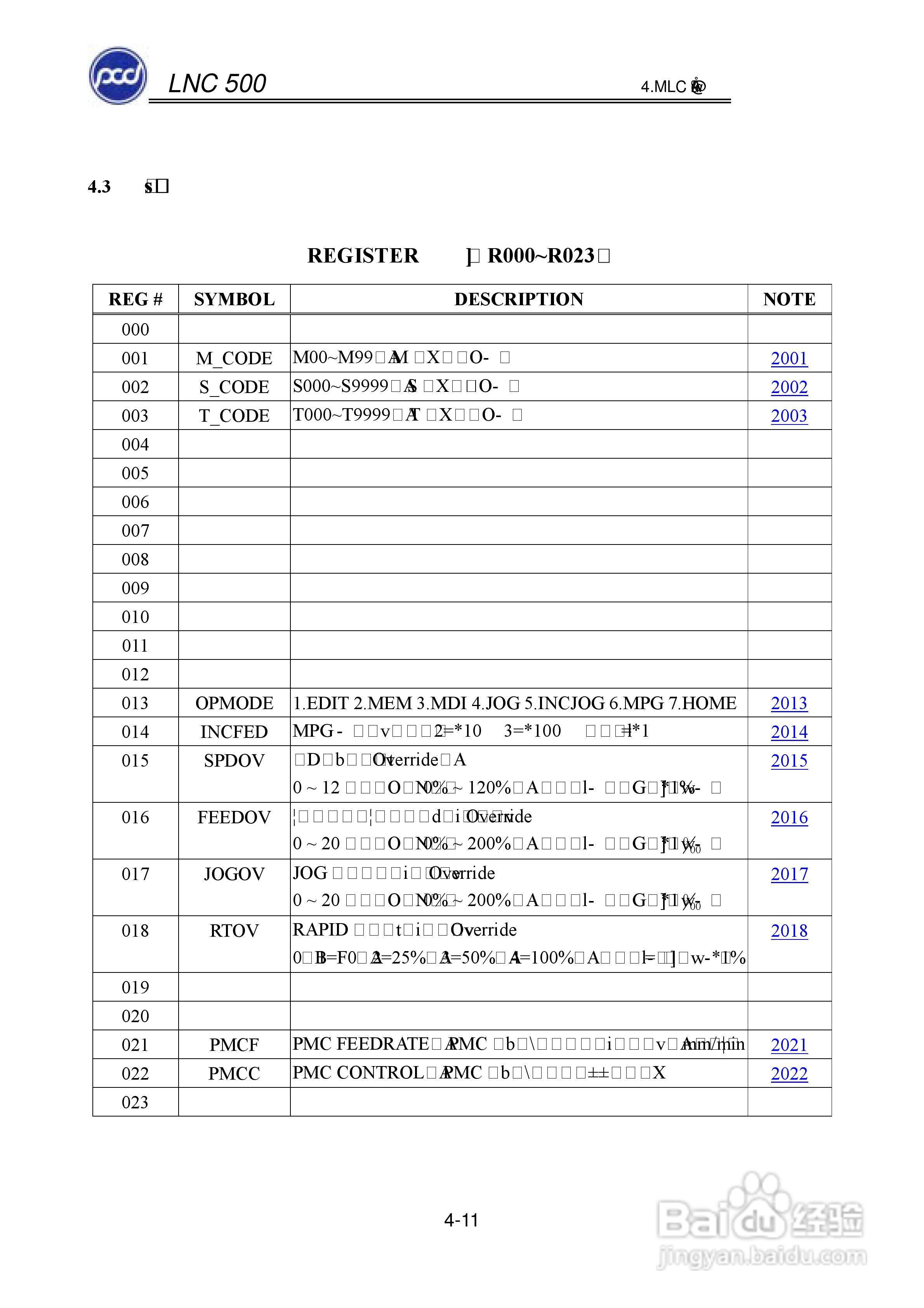 宝元科技LNC-M500系列铣床控制器维护手册:[5]