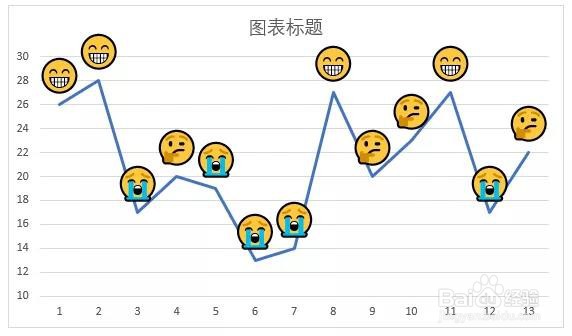 excel中,如何使用表情来制作图表?