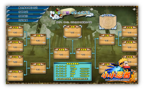 小小忍者进阶攻略之副本关卡系统攻略