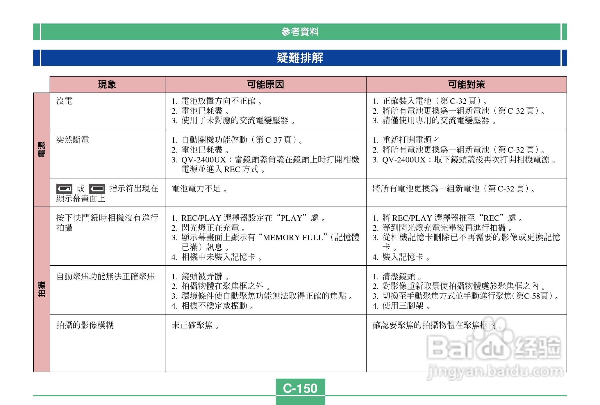 卡西欧QV-2900UX说码相机使用说明书:[15]