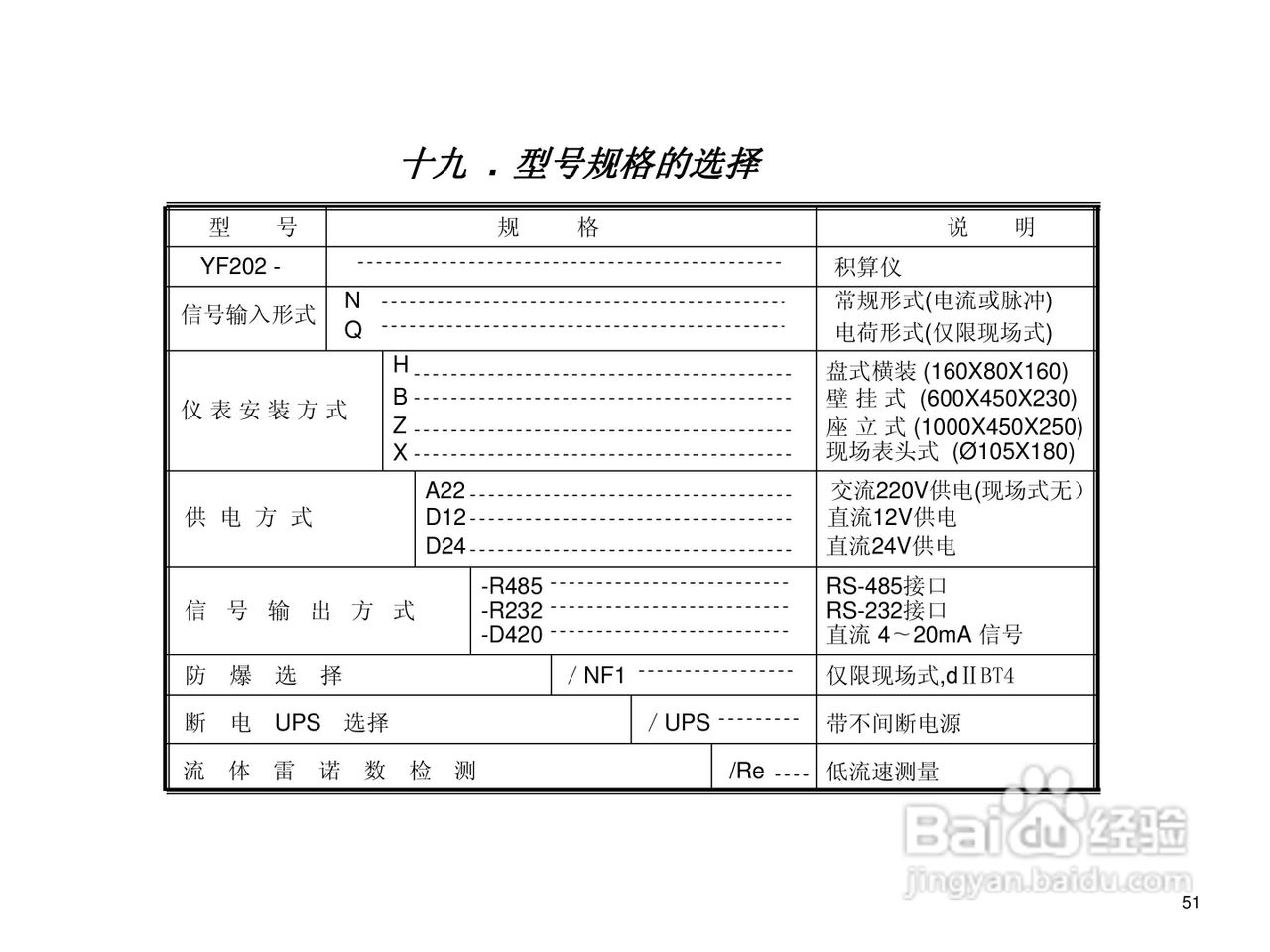 YF202流量积算仪使用说明书:[6]