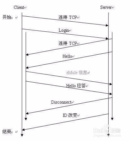 如何使用python创建一个tcp服务器