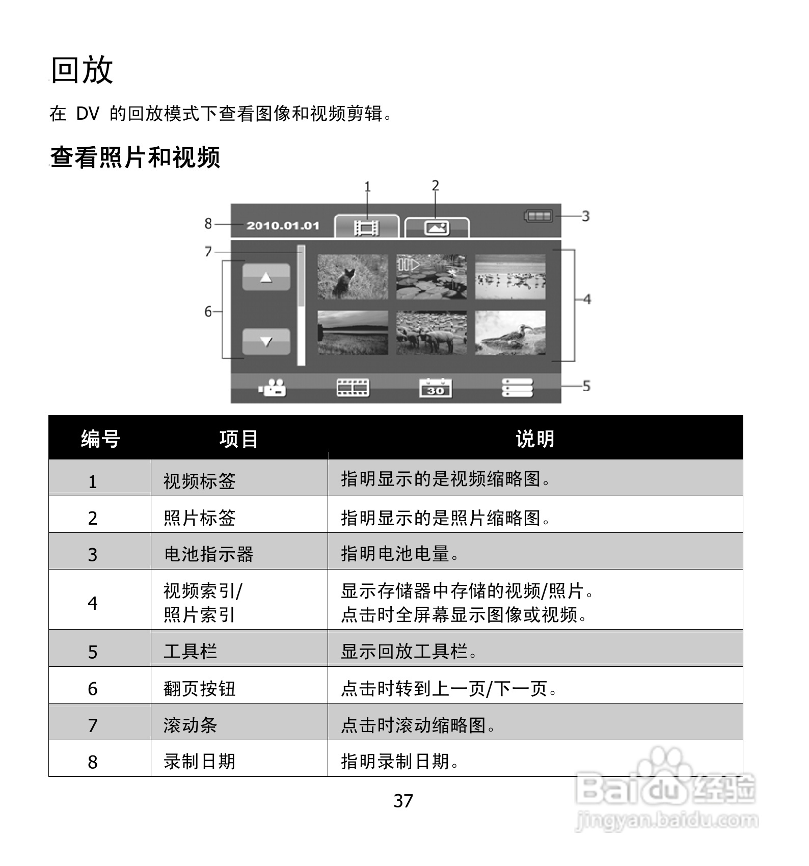 海尔DV-E50G数码摄相机说明书:[4]