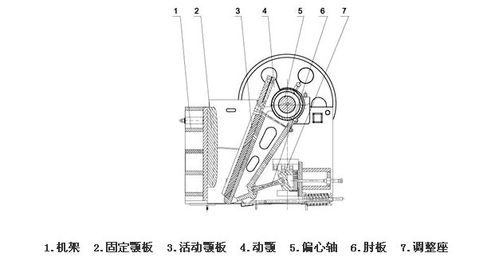 怎样更换、检修颚式破碎机的轴承