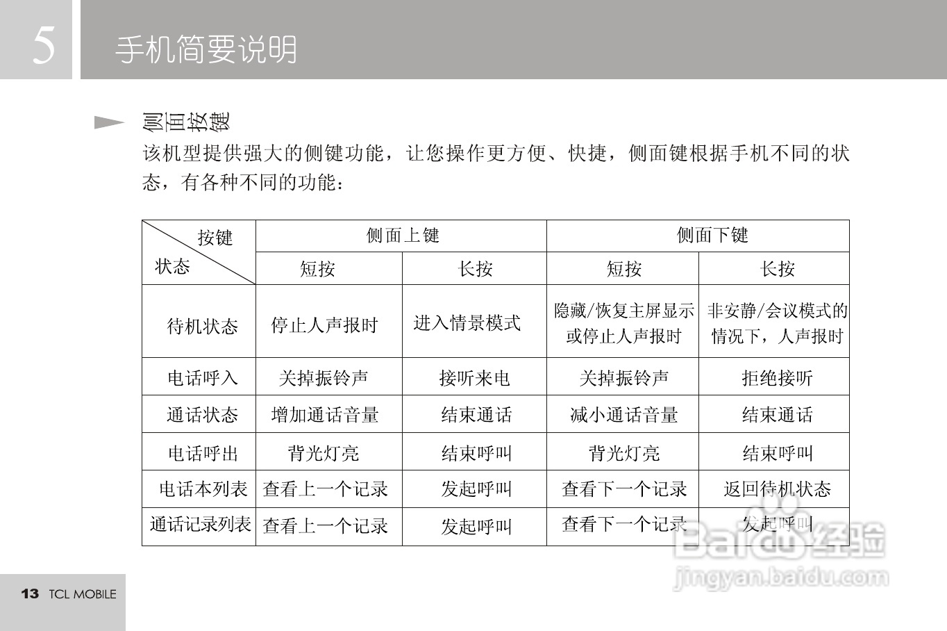TCL 3188C手机使用说明书:[2]