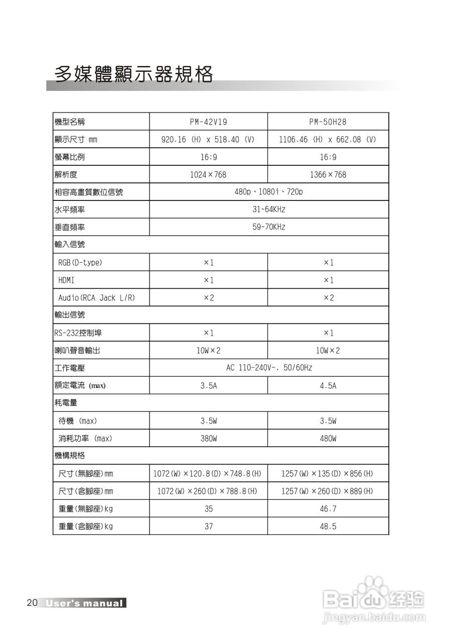 声宝PM-50H28型液晶显示器说明书:[2]
