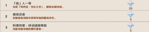 原神2.2版本新增成就合集分享