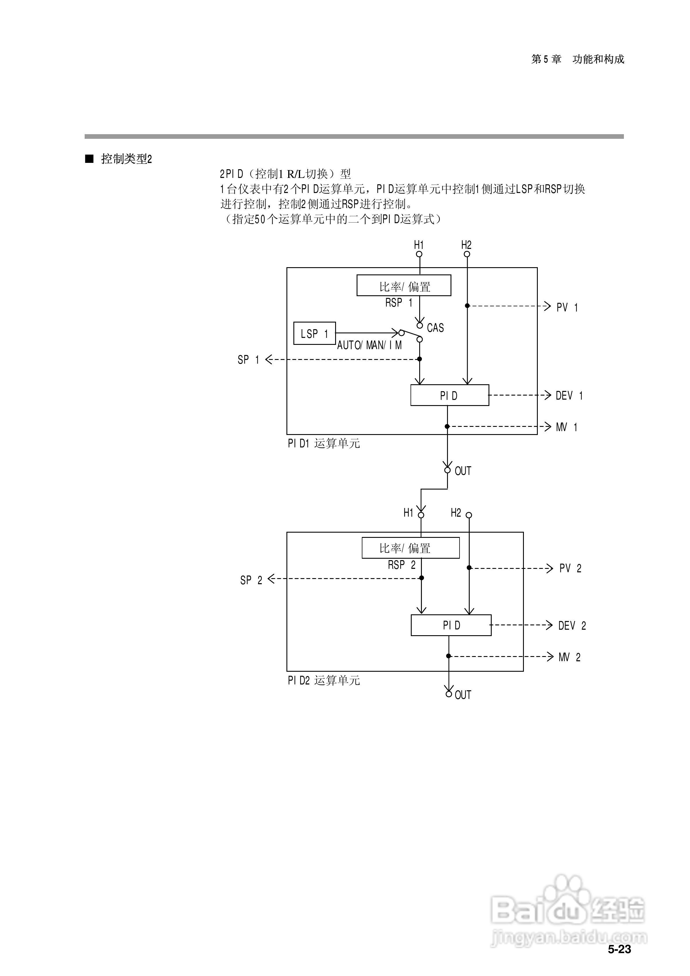 日本山武指示调节器SDC40B使用说明书:[8]