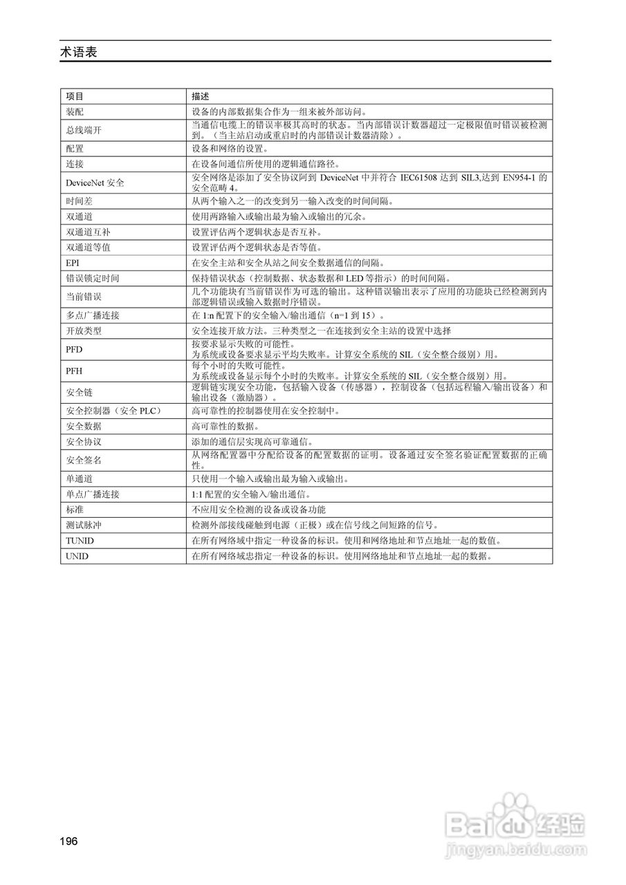 DeviceNet Z906安全网络控制器操作手册（中文）:[20]