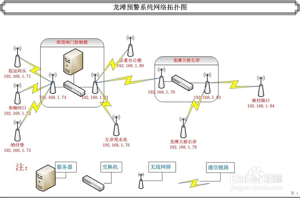 IP广播无线系统
